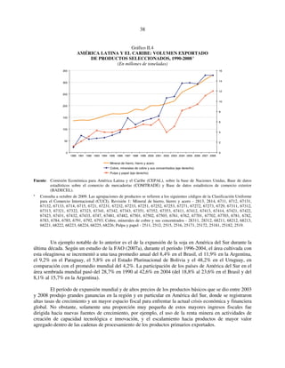 38 
Gráfico II.4 
AMÉRICA LATINA Y EL CARIBE: VOLUMEN EXPORTADO 
DE PRODUCTOS SELECCIONADOS, 1990-2008 a 
(En millones de toneladas) 
350 
300 
250 
200 
150 
100 
50 
0 
1990 1991 1992 1993 1994 1995 1996 1997 1998 1999 2000 2001 2002 2003 2004 2005 2006 2007 2008 
16 
14 
12 
10 
8 
6 
4 
2 
0 
Mineral de hierro, hierro y acero 
Cobre, minerales de cobre y sus concentrados (eje derecho) 
Pulpa y papel (eje derecho) 
Fuente: Comisión Económica para América Latina y el Caribe (CEPAL), sobre la base de Naciones Unidas, Base de datos 
estadísticos sobre el comercio de mercaderías (COMTRADE) y Base de datos estadísticos de comercio exterior 
(BADECEL). 
a Consulta a octubre de 2009. Las agrupaciones de productos se refieren a los siguientes códigos de la Clasificación Uniforme 
para el Comercio Internacional (CUCI), Revisión 1: Mineral de hierro, hierro y acero - 2813, 2814, 6711, 6712, 67131, 
67132, 67133, 6714, 6715, 6721, 67231, 67232, 67233, 67251, 67252, 67253, 67271, 67272, 67273, 6729, 67311, 67312, 
67313, 67321, 67322, 67323, 67341, 67342, 67343, 67351, 67352, 67353, 67411, 67412, 67413, 67414, 67421, 67422, 
67423, 67431, 67432, 67433, 6747, 67481, 67482, 67501, 67502, 67503, 6761, 6762, 67701, 67702, 67703, 6781, 6782, 
6783, 6784, 6785, 6791, 6792, 6793; Cobre, minerales de cobre y sus concentrados - 28311, 28312, 68211, 68212, 68213, 
68221, 68222, 68223, 68224, 68225, 68226; Pulpa y papel - 2511, 2512, 2515, 2516, 25171, 25172, 25181, 25182, 2519. 
Un ejemplo notable de lo anterior es el de la expansión de la soja en América del Sur durante la 
última década. Según un estudio de la FAO (2007a), durante el período 1996-2004, el área cultivada con 
esta oleaginosa se incrementó a una tasa promedio anual del 8,4% en el Brasil, el 11,9% en la Argentina, 
el 9,2% en el Paraguay, el 5,8% en el Estado Plurinacional de Bolivia y el 48,2% en el Uruguay, en 
comparación con el promedio mundial del 4,2%. La participación de los países de América del Sur en el 
área sembrada mundial pasó del 28,7% en 1990 al 42,6% en 2004 (del 18,8% al 23,6% en el Brasil y del 
8,1% al 15,7% en la Argentina). 
El período de expansión mundial y de altos precios de los productos básicos que se dio entre 2003 
y 2008 produjo grandes ganancias en la región y en particular en América del Sur, donde se registraron 
altas tasas de crecimiento y un mayor espacio fiscal para enfrentar la actual crisis económica y financiera 
global. No obstante, solamente una proporción muy pequeña de estos mayores ingresos fiscales fue 
dirigida hacia nuevas fuentes de crecimiento, por ejemplo, el uso de la renta minera en actividades de 
creación de capacidad tecnológica e innovación, y el escalamiento hacia productos de mayor valor 
agregado dentro de las cadenas de procesamiento de los productos primarios exportados. 
 