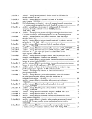 7 
Gráfico II.3 América Latina y otras regiones del mundo: índice de concentración 
de Gini, alrededor de 2007..................................................................................... 34 
Gráfico II.4 América Latina y el Caribe: volumen exportado de productos 
seleccionados, 1990-2008...................................................................................... 38 
Gráfico III.1 El Caribe (países seleccionados): efectos de los cambios en la temperatura 
y en los patrones de precipitación sobre la llegada de turistas .............................. 67 
Gráfico IV.1a América Latina (8 países): presupuesto total ejecutado de ministerios o 
secretarías de medio ambiente respecto del PIB corriente, 
1995, 2000 y 2005 ................................................................................................. 84 
Gráfico IV.1b América Latina (6 países): proporción de personal empleado en ministerios 
o secretarías de medio ambiente respecto del total de empleados públicos........... 85 
Gráfico IV.2 América Latina (5 países): gasto público ambiental como porcentaje 
del PIB, 2002-2008................................................................................................ 87 
Gráfico IV.3 América Latina y el Caribe: evolución de la superficie y cobertura boscosa 
del territorio, 1990, 2000 y 2005 ........................................................................... 90 
Gráfico IV.4 América Latina y el Caribe: proporción de la superficie cubierta 
de bosques, 1990-2005 .......................................................................................... 93 
Gráfico IV.5 América Latina y el Caribe: evolución de las emisiones de CO2, 1990-2006 ....... 95 
Gráfico IV.6 América Latina y el Caribe: emisiones de CO2 per cápita, 1990 y 2006............... 96 
Gráfico IV.7 Emisiones de CO2 per cápita por quema de combustibles fósiles 
según regiones, 1990-2006 .................................................................................... 97 
Gráfico IV.8 América Latina y el Caribe: comparación del nivel de emisiones de CO2 
al incluir las generadas por cambio de uso del suelo............................................. 97 
Gráfico IV.9 América Latina y el Caribe: evolución del consumo de sustancias que agotan 
la capa de ozono (SAO), 1990-2007...................................................................... 102 
Gráfico IV.10 América Latina y el Caribe: evolución del consumo de sustancias que agotan 
la capa de ozono (SAO) según países, 1990-2007................................................. 103 
Gráfico IV.11 América Latina: evolución de las cosechas acuícolas en los países cuya 
producción pesquera supera las 60.000 toneladas anuales .................................... 104 
Gráfico IV.12 América Latina (4 países): volumen de extracción anual de las 
principales pesquerías............................................................................................ 106 
Gráfico IV.13 América Latina y el Caribe (países seleccionados): extracción sectorial 
de agua como proporción del agua renovable, último año de 
información disponible, 1998-2002....................................................................... 108 
Gráfico IV.14 América Latina y el Caribe: intensidad del consumo de fertilizantes, 
1961-2005.............................................................................................................. 112 
Gráfico IV.15 América Latina y el Caribe (países seleccionados): oferta total 
de energía, 1990-2006 ........................................................................................... 113 
Gráfico IV.16 América Latina y el Caribe (países seleccionados): consumo total 
de energía, 1990-2006 ........................................................................................... 113 
Gráfico IV.17 América Latina y el Caribe: intensidad energética del PIB, 1990-2007................ 114 
Gráfico IV.18 América Latina y el Caribe: oferta de energía, 2007............................................. 115 
Gráfico IV.19 América Latina y el Caribe: consumo energético de biomasa per cápita 
según regiones, 1990-2007 .................................................................................... 118 
Gráfico IV.20 América Latina y el Caribe (ciudades seleccionadas): concentración anual 
media de MP10 respecto de las normas nacionales e internacionales, 
2000-2004.............................................................................................................. 119 
Gráfico IV.21 América Latina y el Caribe: evolución de las áreas protegidas terrestres 
y marinas como proporción del territorio, 1990, 1995, 2000 y 2008 .................... 124 
 