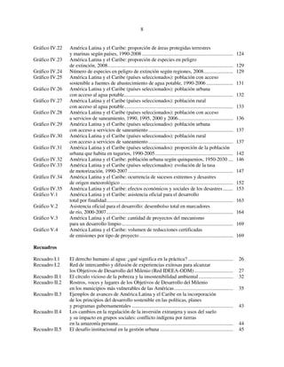 8 
Gráfico IV.22 América Latina y el Caribe: proporción de áreas protegidas terrestres 
y marinas según países, 1990-2008 ....................................................................... 124 
Gráfico IV.23 América Latina y el Caribe: proporción de especies en peligro 
de extinción, 2008.................................................................................................. 129 
Gráfico IV.24 Número de especies en peligro de extinción según regiones, 2008....................... 129 
Gráfico IV.25 América Latina y el Caribe (países seleccionados): población con acceso 
sostenible a fuentes de abastecimiento de agua potable, 1990-2006 ..................... 131 
Gráfico IV.26 América Latina y el Caribe (países seleccionados): población urbana 
con acceso al agua potable..................................................................................... 132 
Gráfico IV.27 América Latina y el Caribe (países seleccionados): población rural 
con acceso al agua potable..................................................................................... 133 
Gráfico IV.28 América Latina y el Caribe (países seleccionados): población con acceso 
a servicios de saneamiento, 1990, 1995, 2000 y 2006........................................... 136 
Gráfico IV.29 América Latina y el Caribe (países seleccionados): población urbana 
con acceso a servicios de saneamiento .................................................................. 137 
Gráfico IV.30 América Latina y el Caribe (países seleccionados): población rural 
con acceso a servicios de saneamiento .................................................................. 137 
Gráfico IV.31 América Latina y el Caribe (países seleccionados): proporción de la población 
urbana que habita en tugurios, 1990-2005............................................................. 142 
Gráfico IV.32 América Latina y el Caribe: población urbana según quinquenios, 1950-2030 .... 146 
Gráfico IV.33 América Latina y el Caribe (países seleccionados): evolución de la tasa 
de motorización, 1990-2007 .................................................................................. 147 
Gráfico IV.34 América Latina y el Caribe: ocurrencia de sucesos extremos y desastres 
de origen meteorológico ........................................................................................ 152 
Gráfico IV.35 América Latina y el Caribe: efectos económicos y sociales de los desastres ........ 153 
Gráfico V.1 América Latina y el Caribe: asistencia oficial para el desarrollo 
total por finalidad................................................................................................... 163 
Gráfico V.2 Asistencia oficial para el desarrollo: desembolso total en marcadores 
de río, 2000-2007................................................................................................... 164 
Gráfico V.3 América Latina y el Caribe: cantidad de proyectos del mecanismo 
para un desarrollo limpio ....................................................................................... 169 
Gráfico V.4 América Latina y el Caribe: volumen de reducciones certificadas 
de emisiones por tipo de proyecto ......................................................................... 169 
Recuadros 
Recuadro I.1 El derecho humano al agua: ¿qué significa en la práctica? ................................... 26 
Recuadro I.2 Red de intercambio y difusión de experiencias exitosas para alcanzar 
los Objetivos de Desarrollo del Milenio (Red IDEEA-ODM) .............................. 27 
Recuadro II.1 El círculo vicioso de la pobreza y la insostenibilidad ambiental ........................... 32 
Recuadro II.2 Rostros, voces y lugares de los Objetivos de Desarrollo del Milenio 
en los municipios más vulnerables de las Américas.............................................. 35 
Recuadro II.3 Ejemplos de avances de América Latina y el Caribe en la incorporación 
de los principios del desarrollo sostenible en las políticas, planes 
y programas gubernamentales ............................................................................... 43 
Recuadro II.4 Los cambios en la regulación de la inversión extranjera y usos del suelo 
y su impacto en grupos sociales: conflicto indígena por tierras 
en la amazonía peruana.......................................................................................... 44 
Recuadro II.5 El desafío institucional en la gestión urbana ......................................................... 45 
 