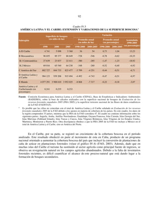 92 
Cuadro IV.5 
AMÉRICA LATINA Y EL CARIBE: EXTENSIÓN Y VARIACIONES DE LA SUPERFICIE BOSCOSA a 
Superficie de bosques Variación 
(en miles de ha) Promedio anual 
(en miles de ha) 
Promedio anual 
(en porcentajes) 
Subregión 
1990 2000 2005 1990-2000 2000-2005 1990-2000 2000-2005 
Acumulada 
1990-2005 
(en porcentajes) 
A El Caribe 4 741 5 098 5 368 36 54 0,73 1,04 13,23 
B Mesoamérica 96 655 89 377 86 649 -728 -546 -0,78 -0,62 -10,35 
B.1 Centroamérica 27 639 23 837 22 411 -380 -285 -1,47 -1,23 -18,92 
B.2 México 69 016 65 540 64 238 -348 -260 -0,52 -0,40 -6,92 
C América del Sur 882 727 844 733 823 477 -3 799 -4 251 -0,44 -0,51 -6,71 
D América Latina y 
984 123 939 208 915 494 -4 492 -4 743 -0,47 -0,51 -6,97 
el Caribe 
E Mundo 4 077 291 3 988 610 3 952 025 -8 868 -7 317 -0,22 -0,18 -3,07 
América Latina y el 
Caribe/mundo (en 
0,241 0,235 0,232 
porcentajes) 
Fuente: Comisión Económica para América Latina y el Caribe (CEPAL), Base de Estadísticas e Indicadores Ambientales 
(BADEIMA), sobre la base de cálculos realizados con la superficie nacional de bosques de Evaluación de los 
recursos forestales mundiales 2005 (FRA 2005) y la superficie terrestre nacional de las Bases de datos estadísticos 
de la FAO (FAOSTAT). 
a Es posible que las cifras no coincidan con el total de América Latina y el Caribe señalado en Evaluación de los recursos 
forestales mundiales 2005 de la FAO debido a los ajustes en materia de cobertura de los países. En este cuadro, los datos de 
la región comprenden 33 países, mientras que la FRA de la FAO considera 47. El cuadro no contiene información sobre los 
siguientes países: Anguila, Aruba, Antillas Neerlandesas, Guadalupe, Guyana Francesa, Islas Caimán, Islas Georgia del Sur, 
Islas Malvinas (Falkland Islands), Islas Turcas y Caicos, Islas Vírgenes Británicas, Islas Vírgenes de los Estados Unidos, 
Martinica, Montserrat y Puerto Rico. Otra discrepancia obedece a que la FRA 2005 de la FAO no incluye a México en el 
total de América Latina y el Caribe, sino en América del Norte. 
En el Caribe, por su parte, se registró un crecimiento de la cobertura boscosa en el período 
analizado. Este resultado obedeció en parte al incremento de esta en Cuba, producto de un programa 
nacional orientado a aumentar la cobertura boscosa del país que incluyó la conversión de plantaciones de 
caña de azúcar en plantaciones forestales (véase el gráfico IV.4) (FAO, 2003). Además, dado que en 
muchas islas del Caribe el turismo ha sustituido al sector agrícola como principal fuente de ingresos, se 
observa un revegetación natural en los campos agrícolas abandonados. Debido a la falta de inventarios 
forestales recientes, es difícil cuantificar el alcance de este proceso natural que está dando lugar a la 
formación de bosques secundarios. 
 