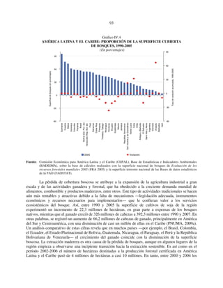 93 
Gráfico IV.4 
AMÉRICA LATINA Y EL CARIBE: PROPORCIÓN DE LA SUPERFICIE CUBIERTA 
DE BOSQUES, 1990-2005 
(En porcentajes) 
90 
60 
30 
0 
-30 
-60 
Suriname 
Guyana 
Belice 
Dominica 
Colombia 
Panamá 
Brasil 
Bolivia (Est. Plur. de) 
Venezuela (Rep. Bol. de) 
Perú 
Bahamas 
Costa Rica 
Paraguay 
Trinidad y Tabago 
Nicaragua 
Honduras 
Ecuador 
Guatemala 
México 
Jamaica 
República Dominicana 
San Vicente y las Granadinas 
Santa Lucía 
Cuba 
Chile 
Antigua y Barbuda 
El Salvador 
Saint Kitts y Nevis 
Argentina 
Granada 
Uruguay 
Barbados 
Haití 
Superficie de bosques (en porcentajes) 
90 
60 
30 
0 
-30 
-60 
Tasa de variación acumulada, 1990-2005 
2005 Variación 
Fuente: Comisión Económica para América Latina y el Caribe (CEPAL), Base de Estadísticas e Indicadores Ambientales 
(BADEIMA), sobre la base de cálculos realizados con la superficie nacional de bosques de Evaluación de los 
recursos forestales mundiales 2005 (FRA 2005) y la superficie terrestre nacional de las Bases de datos estadísticos 
de la FAO (FAOSTAT). 
La pérdida de cobertura boscosa se atribuye a la expansión de la agricultura industrial a gran 
escala y de las actividades ganadera y forestal, que ha obedecido a la creciente demanda mundial de 
alimentos, combustible y productos madereros, entre otros. Este tipo de actividades tradicionales se hacen 
aún más rentables y atractivas debido a la falta de mecanismos —legislación adecuada, instrumentos 
económicos y recursos necesarios para implementarlos— que le confieran valor a los servicios 
ecosistémicos del bosque. Así, entre 1990 y 2005 la superficie de cultivos de soja de la región 
experimentó un incremento de 22,3 millones de hectáreas, en gran parte a expensas de los bosques 
nativos, mientras que el ganado creció de 326 millones de cabezas a 392,3 millones entre 1990 y 2007. En 
otras palabras, se registró un aumento de 66,2 millones de cabezas de ganado, principalmente en América 
del Sur y Centroamérica, con una disminución de casi un millón de ellas en el Caribe (PNUMA, 2009a). 
Un análisis comparativo de estas cifras revela que en muchos países —por ejemplo, el Brasil, Colombia, 
el Ecuador, el Estado Plurinacional de Bolivia, Guatemala, Nicaragua, el Paraguay, el Perú y la República 
Bolivariana de Venezuela— el crecimiento del ganado coincide con la disminución de la superficie 
boscosa. La extracción maderera es otra causa de la pérdida de bosques, aunque en algunos lugares de la 
región empieza a observarse una incipiente transición hacia la extracción sostenible. Es así como en el 
período 2002-2006 el número de hectáreas destinadas a la producción forestal certificada en América 
Latina y el Caribe pasó de 4 millones de hectáreas a casi 10 millones. En tanto, entre 2000 y 2004 los 
 