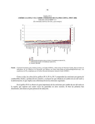 96 
Gráfico IV.6 
AMÉRICA LATINA Y EL CARIBE: EMISIONES DE CO2 PER CÁPITA, 1990 Y 2006 
Indicador oficial ODM 7.2.1 
(En toneladas métricas de CO2 y porcentajes) 
30 
25 
20 
15 
10 
5 
0 
Haití 
Paraguay 
Nicaragua 
Guatemala 
El Salvador 
Honduras 
Bolivia (Est. Plur. de) 
Colombia 
Perú 
San Vicente y las Granadinas 
Dominica 
Costa Rica 
Brasil 
Panamá 
Guyana 
Uruguay 
República Dominicana 
Granada 
Santa Lucía 
Ecuador 
Cuba 
Saint Kitts yNevis 
Belice 
Chile 
México 
Argentina 
Jamaica 
Barbados 
Antigua yBarbuda 
Suriname 
Venezuela (Rep. Bol. de) 
Bahamas 
Trinidad y Tabago 
Emisiones de CO2 per cápita 
14 
12 
10 
8 
6 
4 
2 
0 
-2 
Variación porcentual de las emisiones 
1990 
2006 
2006 promedio de América Latina y el Caribe: 3,3 toneladas per cápita de CO2 
2006 promedio mundial: 5,3 toneladas per cápita de CO2 
Variación 1990-2006 
Fuente: Comisión Económica para América Latina y el Caribe (CEPAL), sobre la base de Naciones Unidas, Base de datos de 
indicadores de los Objetivos de Desarrollo del Milenio [en línea] http://mdgs.un.org/unsd/mdg/Default.aspx, con 
estadísticas de CO2 compiladas por el Carbon Dioxide Information Analysis Center (CDIAC). 
Como se dijo, las cifras de los gráficos IV.5, IV.6 y IV.7 comprenden las emisiones por quema de 
combustibles fósiles y producción de cemento y excluyen las que obedecen al cambio de uso del suelo y 
la deforestación, lo que implica una subestimación de las emisiones regionales. 
En el gráfico IV.8 se observa la gran importancia de las emisiones por cambio de uso del suelo en 
la región, que superan casi cuatro veces las generadas en otros sectores. Si bien las primeras han 
disminuido, aún tienen un gran potencial de reducción. 
 
