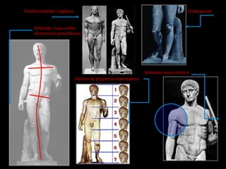 Delicada i suau corba derivarà en praxiteliana 
Arrodonir musculatura 
Contraposat 
Cànons de proporció matemàtica 
Perd frontalitat i rigidesa  