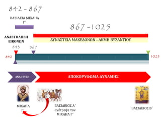 842 - 867 
ΒΑΣΙΛΕΙΑ ΜΙΧΑΗΛ 
Γ΄ 867 -1025 
ΑΝΑΣΤΗΛΩΣΗ 
ΕΙΚΟΝΩΝ 
843 867 
ΔΥΝΑΣΤΕΙΑ ΜΑΚΕΔΟΝΩΝ - ΑΚΜΗ ΒΥΖΑΝΤΙΟΥ 
842 1025 
ΑΝΑΠΤΥΞΗ ΑΠΟΚΟΡΥΦΩΜΑ ΔΥΝΑΜΗΣ 
ΜΙΧΑΗΛ 
Γ΄ 
ΒΑΣΙΛΕΙΟΣ Α΄ 
ανέτρεψε τον 
ΜΙΧΑΗΛ Γ΄ 
ΒΑΣΙΛΕΙΟΣ Β΄ 
 