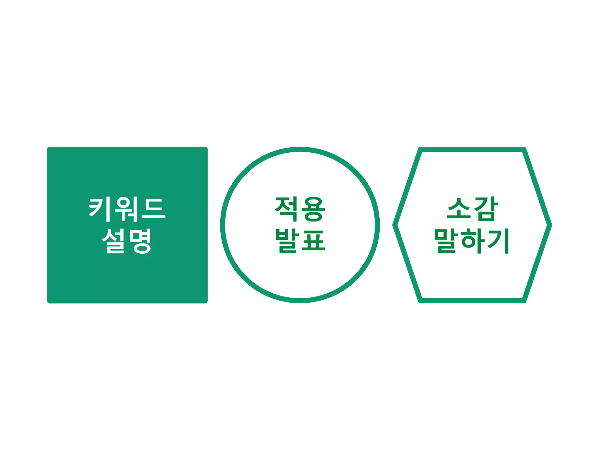 키워드 
설명 
소감 
말하기 
적용 
발표 
 