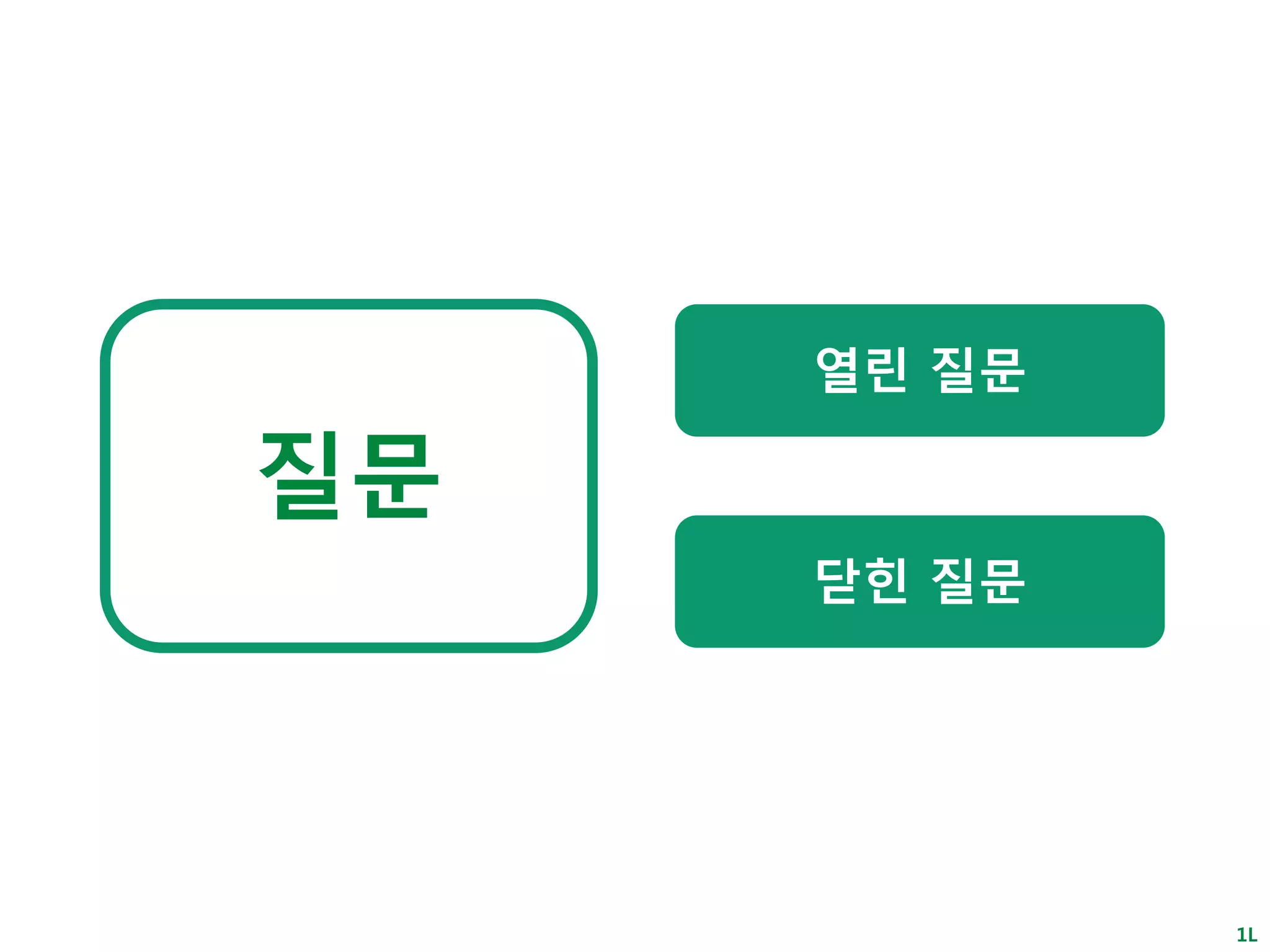 질문 
열린 질문 
닫힌 질문 
1L 
 