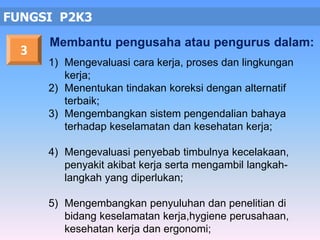 FUNGSI P2K3 
1) Mengevaluasi cara kerja, proses dan lingkungan 
kerja; 
2) Menentukan tindakan koreksi dengan alternatif 
terbaik; 
3) Mengembangkan sistem pengendalian bahaya 
terhadap keselamatan dan kesehatan kerja; 
4) Mengevaluasi penyebab timbulnya kecelakaan, 
penyakit akibat kerja serta mengambil langkah-langkah 
yang diperlukan; 
5) Mengembangkan penyuluhan dan penelitian di 
bidang keselamatan kerja,hygiene perusahaan, 
kesehatan kerja dan ergonomi; 
3 
Membantu pengusaha atau pengurus dalam: 
 