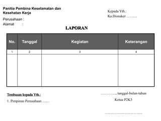 LAPORAN 
No. Tanggal Kegiatan Keterangan 
1 2 3 4 
…………., tanggal-bulan-tahun 
Ketua P2K3 
………………………….. 
Tembusan kepada Yth.: 
1. Pimpinan Perusahaan …… 
Kepada Yth.: 
Ka.Disnaker ……… 
Panitia Pembina Keselamatan dan 
Kesehatan Kerja 
Perusahaan : 
Alamat : 
 