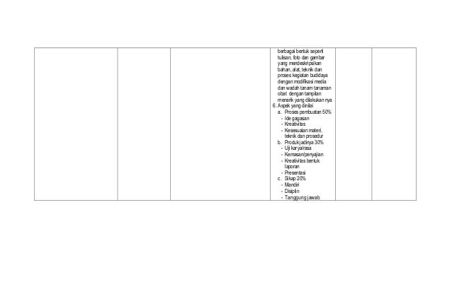 Silabus prakarya budidaya