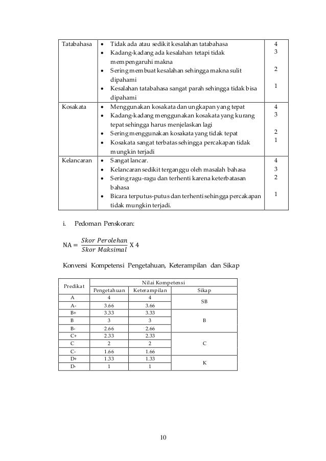 RPP self introducing Kurikulum 2013 Bahasa Inggris SMP/MTs