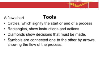 3.2 kp is & evaluation | PPT
