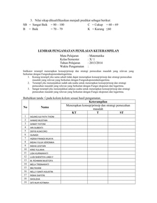 3. Nilai sikap dikualifikasikan menjadi predikat sebagai berikut: 
SB = Sangat Baik = 80 – 100 C = Cukup = 60 - 69 
B = Baik = 70 – 79 K = Kurang ≤60 
LEMBAR PENGAMATAN PENILAIAN KETERAMPILAN 
Mata Pelajaran : Matematika 
Kelas/Semester : X/ 1 
Tahun Pelajaran : 2013/2014 
Waktu Pengamatan : 
Indikator terampil menerapkan konsep/prinsip dan strategi pemecahan masalah yang relevan yang 
berkaitan dengan Fungsieksponendanlogaritma. 
1. Kurang terampil jika sama sekali tidak dapat menerapkan konsep/prinsip dan strategi pemecahan 
masalah yang relevan yang berkaitan dengan Fungsieksponendanlogaritma. 
2. Terampil jika menunjukkan sudah ada usaha untuk menerapkan konsep/prinsip dan strategi 
pemecahan masalah yang relevan yang berkaitan dengan Fungsi eksponen dan logaritma. 
3. Sangat terampil jika menunjukkan adanya usaha untuk menerapkan konsep/prinsip dan strategi 
pemecahan masalah yang relevan yang berkaitan dengan Fungsi eksponen dan logaritma. 
Bubuhkan tanda √ pada kolom-kolom sesuai hasil pengamatan. 
No Nama 
Keterampilan 
Menerapkan konsep/prinsip dan strategi pemecahan 
masalah 
KT T ST 
1 AGUNG AJI FATH THONI 
2 AHMAD MUSTAIN 
3 AHMAT FATONI 
4 ARI SUBEKTI 
5 DEFIS KUNCORO 
6 GUNADI 
7 HIZKIA FRANDI WIJAYA 
8 INDAH YULIA VERONIKA 
9 INDHA LESTARI 
10 KRIS YULAIHA 
11 LISA KURNIAWATI 
12 LUSI SHENTIYA LINDI Y 
13 M. ROHMAN MUSTOFA 
14 MELA TRISNAWATI 
15 MILFAHANI 
16 NELLY SANTI AGUSTIN 
17 RISKA SAFITRI 
18 SHOLEHA 
19 SITI NUR KOTIMAH 
 