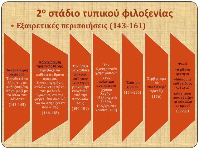 2Î¿ ÏƒÏ„Î¬Î´Î¹Î¿ Ï„Ï…Ï€Î¹ÎºÎ¿Ï Ï†Î¹Î»Î¿Î¾ÎµÎ½Î¯Î±Ï‚ 
ï‚— Î•Î¾Î±Î¹ÏÎµÏ„Î¹ÎºÎ­Ï‚ Ï€ÎµÏÎ¹Ï€Î¿Î¹Î®ÏƒÎµÎ¹Ï‚ (143-161) 
Î¤Î±ÎºÏ„Î¿Ï€Î¿Î¯Î·ÏƒÎ· 
Î¿Ï€Î»Î¹ÏƒÎ¼Î¿Ï: 
Î¤Î¿Ï€Î¿Î¸ÎµÏ„ÎµÎ¯ Ï„Î¿ 
Î´ÏŒÏÏ… Ï„Î·Ï‚ ÏƒÎµ 
ÎºÎ±Î»...