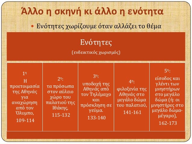 Î†Î»Î»Î¿ Î· ÏƒÎºÎ·Î½Î® ÎºÎ¹ Î¬Î»Î»Î¿ Î· ÎµÎ½ÏŒÏ„Î·Ï„Î± 
ï‚— Î•Î½ÏŒÏ„Î·Ï„ÎµÏ‚ Ï‡Ï‰ÏÎ¯Î¶Î¿Ï…Î¼Îµ ÏŒÏ„Î±Î½ Î±Î»Î»Î¬Î¶ÎµÎ¹ Ï„Î¿ Î¸Î­Î¼Î± 
Î•Î½ÏŒÏ„Î·Ï„ÎµÏ‚ 
(ÎµÎ½Î´ÎµÎ¹ÎºÏ„Î¹ÎºÏŒÏ‚ Ï‡Ï‰ÏÎ¹ÏƒÎ¼ÏŒÏ‚) 
1Î· 
Î— 
Ï€ÏÎ¿ÎµÏ„Î¿...