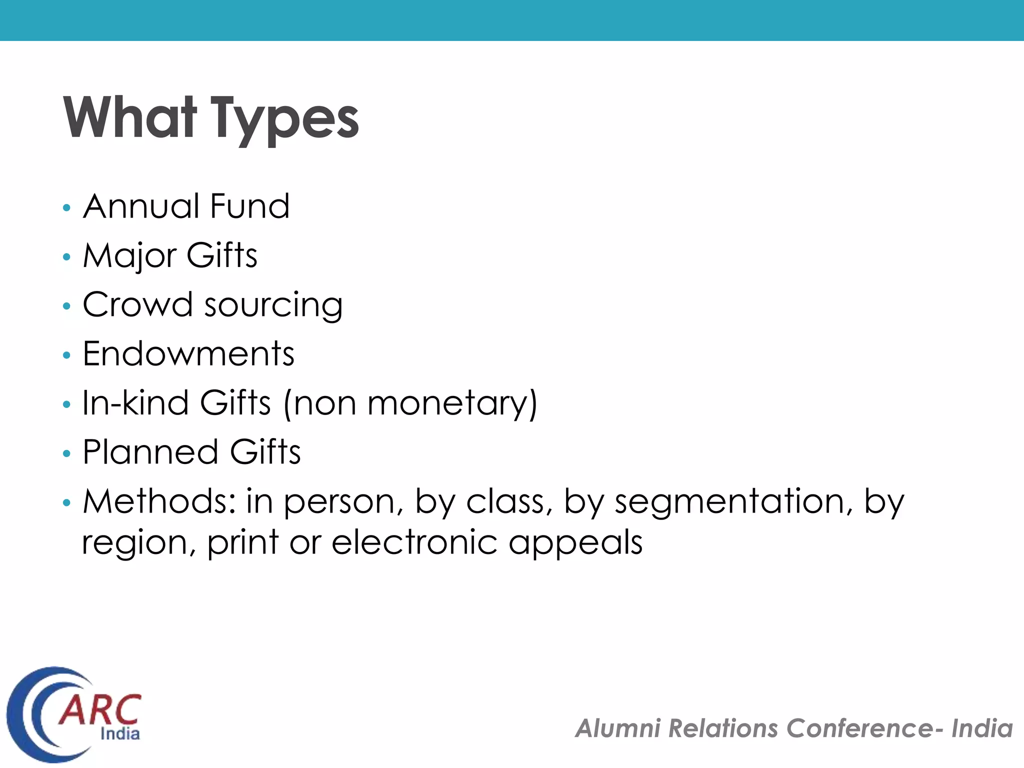 Alumni Relations Conference- India 
What Types 
• Annual Fund 
• Major Gifts 
• Crowd sourcing 
• Endowments 
• In-kind Gifts (non monetary) 
• Planned Gifts 
• Methods: in person, by class, by segmentation, by 
region, print or electronic appeals 
 