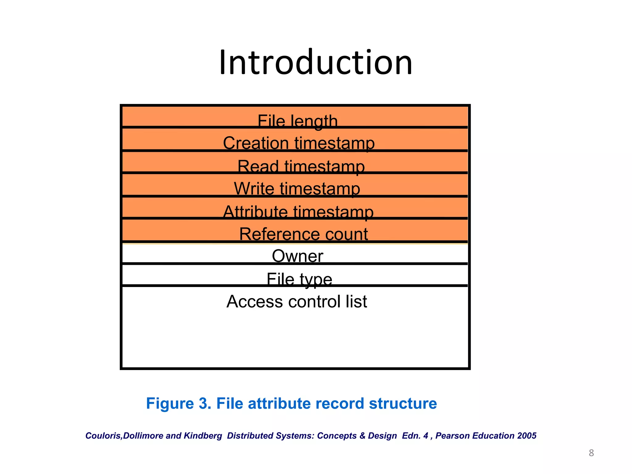 8 
Introduction 
File length 
Creation timestamp 
Read timestamp 
Write timestamp 
Attribute timestamp 
Reference count 
Owner 
File type 
Access control list 
Figure 3. File attribute record structure 
Couloris,Dollimore and Kindberg Distributed Systems: Concepts & Design Edn. 4 , Pearson Education 2005 
 