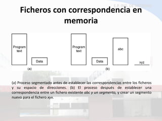 Ficheros con correspondencia en memoria 
(a) Proceso segmentado antes de establecer las correspondencias entre los ficheros y su espacio de direcciones. (b) El proceso después de establecer una correspondencia entre un fichero existente abc y un segmento, y crear un segmento nuevo para el fichero xyx.  