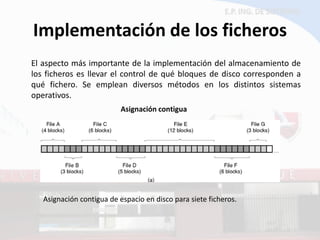 Implementación de los ficheros 
El aspecto más importante de la implementación del almacenamiento de los ficheros es llevar el control de qué bloques de disco corresponden a qué fichero. Se emplean diversos métodos en los distintos sistemas operativos. 
Asignación contigua 
Asignación contigua de espacio en disco para siete ficheros.  