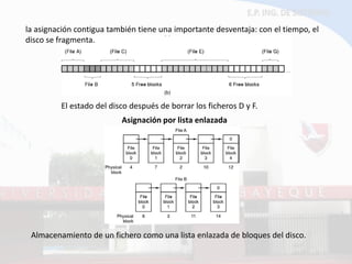 El estado del disco después de borrar los ficheros D y F. 
la asignación contigua también tiene una importante desventaja: con el tiempo, el disco se fragmenta. 
Asignación por lista enlazada 
Almacenamiento de un fichero como una lista enlazada de bloques del disco.  