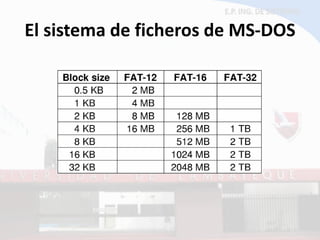 El sistema de ficheros de MS-DOS  