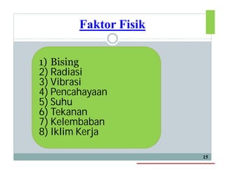 Faktor Fisik
15
1) Bising
2) Radiasi
3) Vibrasi
4) Pencahayaan
5) Suhu
6) Tekanan
7) Kelembaban
8) Iklim Kerja
 