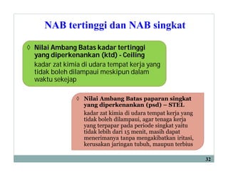 NAB tertinggi dan NAB singkat
32
◊ Nilai Ambang Batas kadar tertinggi
yang diperkenankan (ktd) - Ceiling
kadar zat kimia di udara tempat kerja yang
tidak boleh dilampaui meskipun dalam
waktu sekejap
◊ Nilai Ambang Batas paparan singkat
yang diperkenankan (psd) – STEL
kadar zat kimia di udara tempat kerja yang
tidak boleh dilampaui, agar tenaga kerja
yang terpapar pada periode singkat yaitu
tidak lebih dari 15 menit, masih dapat
menerimanya tanpa mengakibatkan iritasi,
kerusakan jaringan tubuh, maupun terbius
 