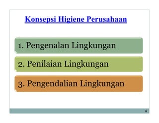 Konsepsi Higiene Perusahaan
1. Pengenalan Lingkungan
2. Penilaian Lingkungan
3. Pengendalian Lingkungan
6
 