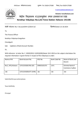 संदर्भ सं0/Ref. No. F.Account/KVH-2/2014-15/ ददन ंक/Dated :21-10-2014
To
The Finance Officer
Kendriya Vidyalaya Sangathan
Chandigarh
Sub: Updation of Bank Account Number.
Sir,
With reference to letter No. F. 32029/2012-13/KVS(SSR)/dated 28-2-2013 on the subject cited above the
required information in given format in respect of this Vidyalaya as under:
Name of KV Bank Account No. IFSC No Bank Code No Name of Bank and
Branch
No.2, AFS,Halwara 13712191001783 (SF) ORBC0101371 1371 Oriental Bank of
Commerce Sudhar
-do- 13712191001677 (VVN) -do- -do- -do-
Submittedforyouractionplease.
Yours faithfully
Principal
त र/Gram- के विसंग/KVSANG दूरर् ष /Tel.01624-275360 फै क्स ् /Fax-01624-275360
E-mail-kvno2halwara@yahoo.co.in
Website- kvno2halwara.com
कें द्रीय विद्य लय नं 20, ि युसेन स्थल हलि र 101141
Kendriya Vidyalaya No.2,Air Force Station Halwara 141106
 