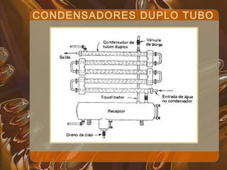 CONDENSADORES DUPLO TUBO
 