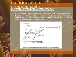 O PROCESSO DE
CONDENSAÇÃO
DESSUPERAQUECIMENTO
• O gás, quando é descarregado do compressor, está a alta temperatura.
• O processo inicial, então, consiste em abaixar esta temperatura,
retirando calor sensível do refrigerante, ainda no estado gasoso, até ele
atingir a temperatura de condensação.
 