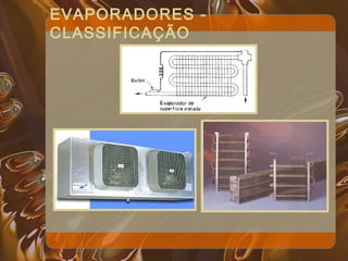 EVAPORADORES -
CLASSIFICAÇÃO
 