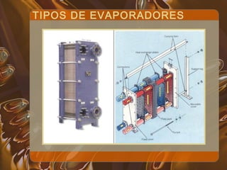 TIPOS DE EVAPORADORES
 