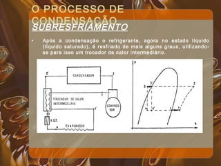 O PROCESSO DE
CONDENSAÇÃO
SUBRESFRIAMENTO
• Após a condensação o refrigerante, agora no estado líquido
(líquido saturado), é resfriado de mais alguns graus, utilizando-
se para isso um trocador de calor intermediário.
 