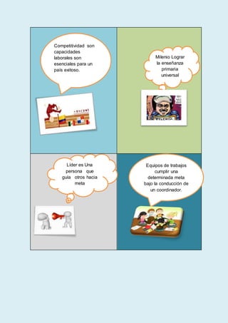 Competitividad son
capacidades
laborales son
esenciales para un
país exitoso.
Milenio Lograr
la enseñanza
primaria
universal
Líder es Una
persona que
guía otros hacia
meta
Equipos de trabajos
cumplir una
determinada meta
bajo la conducción de
un coordinador.
 