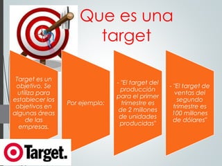 Que es una
target
Target es un
objetivo. Se
utiliza para
establecer los
objetivos en
algunas áreas
de las
empresas.
Por ejemplo:
- "El target del
producción
para el primer
trimestre es
de 2 millones
de unidades
producidas"
- "El target de
ventas del
segundo
trimestre es
100 millones
de dólares"
 