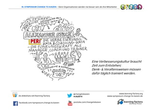 www.learning-factory.org
DieDie VerbesserungsVerbesserungs--KATAKATA & Coaching& Coaching--KATAKATA
Die FDie Füührungskraf...