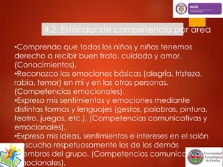 4.2. Estándar de competencia por área 
•Comprendo que todos los niños y niñas tenemos 
derecho a recibir buen trato, cuidado y amor. 
(Conocimientos). 
•Reconozco las emociones básicas (alegría, tristeza, 
rabia, temor) en mí y en las otras personas. 
(Competencias emocionales). 
•Expreso mis sentimientos y emociones mediante 
distintas formas y lenguajes (gestos, palabras, pintura, 
teatro, juegos, etc.). (Competencias comunicativas y 
emocionales). 
•Expreso mis ideas, sentimientos e intereses en el salón 
y escucho respetuosamente los de los demás 
miembros del grupo. (Competencias comunicativas y 
emocionales). 
 