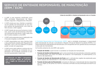 SERVIÇO DE ENTIDADE RESPONSÁVEL DE MANUTENÇÃO
(ERM / ECM)
• A GMF é uma empresa certiﬁcada como
ERM (Entidade Responsável de Manu-
tenção) segundo o Regulamento 445/2011:
• A GMF presta aos seus clientes a experiên-
cia em gestão da manutenção ao seu pró-
prio parque de equipamento, com mais de
100 veículos e 300 vagões;
• A GMF dispõe de recursos humanos e mate-
riais, assim como de ferramentas informáti-
cas necessárias para levar a cabo cada uma
das funções exigidas a uma ERM;
• A GMF está preparada para a realização das
4 funções exigidas a uma ERM;
• A GMF disponibiliza aos seus clientes toda
a documentação exigida pelo Regulamento
445/2011, com o ﬁm do material circulante
poder circular em segurança;
• A GMF prima pela melhora contínua da ma-
nutenção, analisando as condições de ex-
ploração e de circulação, ajustando os pla-
nos de manutenção a cada caso.
A Entidade Responsável de Manutenção (ERM): será a entidade encarregue e responsável
pela manutenção do veículo e actualizará o Registo Virtual de Material Circulante (RVMC). É o
responsável tanto pela gestão da manutenção como da gestão de frota, gestão da documentação
e execução da manutenção.
As funções próprias de uma ERM, são quatro:
• Função de Gestão: supervisionar e coordenar as funções de manutenção;
• Função de Gestão da Manutenção: gerir a documentação de manutenção, incluindo a gestão
da conﬁguração, com base nos dados de projecto e de exploração, no desempenho e no
retorno de experiência;
• Função de Gestão da Manutenção da Frota: gerir a retirada dos vagões da exploração para
serem objecto de manutenção e o seu retorno à exploração;
• Função da Execução da Manutenção: consiste em efectuar a manutenção técnica requerida
por um vagão ou de partes do mesmo, incluindo a emissão da documentação de retorno ao
serviço.
ERM
“Keeper”Operador
Entida-
de de Ma-
nutenção
Responsável
e indelegável
POSIBILIDADE DE SER EXECUTADO POR OUTRO
Certiﬁcação voluntaria de Entidades Responsáveis
SISTEMA DE
MANUTENÇÃO
1. GESTÃO
SUPERVISIONAR
E COORDENAR as
funções 2, 3 e 4
2. GESTÃO DA
MANUTENÇÃO
Gestão
DOCUMENTAÇÃO e
MANUTENÇÃO
3. GESTÃO
DA MANUTEN-
ÇÃO DA FROTA
RETIRAR de e
RETORNO à
EXPLORAÇÃO do
veículo
4. EXECUÇÃO
EXECUÇÃO da
Manutenção
A Base de uma ERM é o Sistema de Manutenção com as 4 Funções
A atribuição de ERM é obrigatória
para qualquer vagão de mercado-
rias e vagão de construção de via
férrea.
 