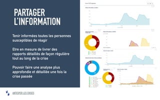La stratégie en temps réel: Comment l'optimiser?