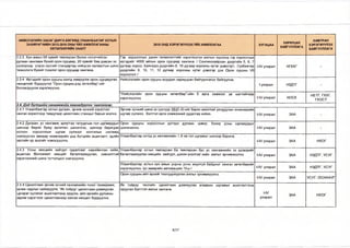 НИЙСЛЭЛ ИЙН ЗАСАГ ДАРГА БӨГӨӨД УЛААНБААТАР ХОТЫН 
ЗАХИРАГЧИЙН 2013-2016 ОНЫ ҮЙЛ АЖИЛЛАГААНЫ 
ХӨТӨЛБӨРИЙН ЗААЛТ 
2015 ОНД ХЭРЭГЖҮҮЛЭХ ҮЙЛ АЖИЛЛАГАА ХУГАЦАА ХАРИУЦАХ 
БАЙГУУЛЛАГА 
ХАМТРАН 
ХЭРЭГЖҮҮЛЭХ 
БАЙГУУЛЛАГА 
2.3.3 Хүн амын 58 хувийг төвлөрсөн болон хэсэгчилсэн 
дулаан хангамж бүхий орон сууцаар, 20 хувийг бие даасан эх 
үүсвэрээр, үлдэх хэсгийг стандартад нийцсэн халаалтын шинэ 
технологи бүхий тохилог орон сууцаар хангана. 
Гэр хорооллын дахин төлөвлөлтийг хэрэгжүүлэх ажлын хүрээнд гэр хорооллын 
иргэдийг 4000 айлын орон сууцаар хангана. / Сонгинохайрхан дүүргийн 5, 6, 7 
дугаар хороо, Баянзүрх дүүргийн 8, 16 дугаар хорооны нутаг дэвсгэрт, Сүхбаатар 
дүүргийн 9, 10, 11, 12 дугаар хорооны нутаг дэвсгэр дэх Орон сууцны VII 
хороолол / 
1-1/ улирал НГХХГ - 
2.3.4 Иргэдийг орон сууцны зээлд хамруулж орон сууцжуулах 
нөхцөлийг бүрдүүлэх “Орон сууцны дэд хөтөлбөр”-ийг 
боловсруулж хэрэгжүүлнэ. 
Нийслэлийн орон сууцны асуудал хариуцсан байгууллагыг байгуулна. 
Iулирал НЗДТГ - 
"Нийслэлийн орон сууцны хөтөлбөр"-ийн 5 арга хэмжээг үе шаттайгаар 
хэрэгжүүлнэ. 1-1/ улирал НОСК НЕТГ, ГХХГ, 
гхост 
2.4. Дэд б ү тц и й н хангамжийг нэмэгдүүлэх чиглэлээр: 
2.4.1 Улаанбаатар хотын дулаан, эрчим хүчний хэрэглээг 
хангах зорилгоор тавдугаар цахилгаан станцыг барьж эхэлнэ. 
Эрчим хүчний шинэ эх үүсгүүр /ДЦС-5/-ИЙГ барих ажилтай уялдуулан инженерийн 
шугам сүлжээ, бэлтгэл арга хэмжээний судалгаа хийнэ. НУ улирал ЗАА - 
2.4.2 Дулаан, ус хангамж, ариутгах татуургын гол шугамуудыг 
шинээр барих буюу өргөтгөн шинэчлэх, шинээр баригдах 
хотхон, хорооллын шугам сүлжээг хонгилын системд 
нэвтрүүлэх замаар инженерийн дэд бүтцийн ашиглалт, эдийн 
засгийн үр ашгийг нэмэгдүүлнэ. 
Орон сууцны хорооллын доторх дулаан, цэвэр, бохир усны шугамуудыг 
шинэчилнэ. 1-1/ улирал ЗАА - 
Улаанбаатар хотод усхангамжийн 1.9 км гол шугамыг шинээр барина. 
-/ улирал ЗАА нхог 
2.4.3 Усны нөөцийн хайгуул судалгааг нарийвчлан хийж, 
ашиглах боломжит нөөцийг баталгаажуулан, хэмнэлттэй 
хэрэглээний шинэ тогтолцоог нэвтрүүлнэ. 
Улаанбаатар хотын төвлөрсөн ба төвлөрсөн бус ус хангамжийн эх үүсвэрийг 
баталгаажуулах нөөцийн хайгуул, дахин үнэлгээг хийх ажлыг эрчимжүүлнэ. 1-1/ улирал ЗАА НЗДТГ, УСУГ 
Улаанбаатар хотын хүн амын ундны усны аюулгүй байдлыг хангах хөтөлбөрийг 
хэрэгжүүлнэ. /ус зөөврийн автомашин 10ш / М/ улирал ЗАА НЗДТГ, УСУГ 
Орон сууцны айл өрхийг тоолууржуулах ажлыг эрчимжүүлнэ. 
1-1/ улирал ЗАА УСУГ, ОСНААУГ 
2.4.4 Цахилгаан эрчим хүчний хангамжийн тоног төхөөрөмж, 
хүчин чадлыг сайжруулж, “Их тойруу” цахилгаан дамжуулах 
цагираг сүлжээг ашиглалтанд оруулж, айл өрхийн дулааны 
зарим хэрэглээг цахилгаанаар хангах нөхцөл бүрдүүлнэ. 
Их тойруу төслийн цахилгаан дамжуулах агаарын шугамыг ашиглалтанд 
оруулах бэлтгэл ажлыг хангана. 
Ш 
улирал ЗАА нхог 
8/27 
 