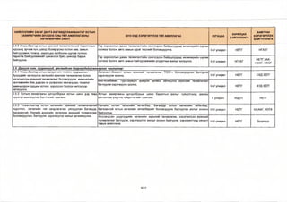 НИЙСЛЭЛИЙН ЗАСАГ ДАРГА БӨГӨӨД УЛААНБААТАР ХОТЫН 
ЗАХИРАГЧИЙН 2013-2016 ОНЫ ҮЙЛ АЖИЛЛАГААНЫ 
ХӨТӨЛБӨРИЙН ЗААЛТ 
2015 ОНД ХЭРЭГЖҮҮЛЭХ ҮЙЛ АЖИЛЛАГАА ХУГАЦАА ХАРИУЦАХ 
БАЙГУУЛЛАГА 
ХАМТРАН 
ХЭРЭГЖҮҮЛЭХ 
БАЙГУУЛЛАГА 
2.4.5 Улаанбаатар хотын ерөнхий төлөвлөгөөний тодотголын 
хүрээнд эрчим хүч, цэвэр, бохир усны болон зам, замын 
байгууламж, тээвэр, харилцаа холбооны шугам сүлжээ, 
барилга байгууламжийг шинэчлэх буюу шинээр барьж 
байгуулна. 
Гэр хорооллын дахин төлөвлөлтийн сонгогдсон байршлуудад инженерийн шугам 
сүлжээ болон авто замын зураг төслийг боловсруулна. 1-1/ улирал НЕТГ НГХХГ 
Гэр хорооллын дахин төлөвлөлтийн сонгогдсон байршлуудад инженерийн шугам 
сүлжээ болон авто замын байгууламжийн угсралтын ажлыг эхлүүлнэ. -У улирал НГХХГ НЕТГ.ЗАА, 
НӨХГ, НХОГ 
2.5. Д а гу у л х о т , суурингууд, алслагдсан дүүргүүдийг хө гж үүл эх чиглэлээр: 
2.5.1 Улаанбаатар хотын дагуул хот, тосгон, суурьшлын 
бүсүүдийг хөгжүүлэх хөгжлийн ерөнхий төлөвлөгөө болон 
хэсэгчилсэн ерөнхий төлөвлөгөөг боловсруулж, инженерийн 
хангамжийн бие даасан эх үүсвэрээс хангагдсан, тохилог 
амины орон сууцны хотхон, хороолол болгох чиглэлээр 
хөгжүүлнэ. 
Аргалант-Эмээлт хотын ерөнхий төлөвлөгөө, ТЭЗҮ-г боловсруулан батлуулж 
хэрэгжүүлж эхэлнэ. -/ улирал НЕТГ СХДЗДТГ 
Био-Комбинат, Туул-Шувуун фабрик орчмыг хөгжүүлэх ерөнхий төлөвлөгөөг 
батлуулж хэрэгжүүлж эхэлнэ. 1-1/ улирал НЕТГ ХУДЗДТГ 
2.5.2 Хотын захиргааны цогцолборыг хотын шинэ дэд төвд 
нүүлгэн шилжүүлэх бэлтгэлийг хангана. 
Хотын захиргааны цогцолборын шинэ барилгын ажлыг гүйцэтгэхэд зөвлөх 
үйлчилгээ үзүүлэх гүйцэтгэгчийг сонгоно. I улирал НЗДТГ НЕТГ 
2.5.3 Улаанбаатар хотын хөгжлийн ерөнхий төлөвлөгөөний 
тодотгол, хөгжлийн чиг хандлагатай уялдуулан Багануур, 
Багахангай, Налайх дүүргийн хөгжлийн ерөнхий төлөвлөгөөг 
боловсруулан, батлуулж, хэрэгжүүлэх ажлыг эрчимжүүлнэ. 
Налайх хотын хөгжлийн хөтөлбөр, Багануур хотын хөгжлийн хөтөлбөр, 
Багахангай хотын хөгжлийн хөтөлбөрийг боловсруулж батлуулах ажлыг зохион 
байгуулна. 
1-1/ улирал НЕТГ НХААГ, НЗТХ 
Алслагдсан дүүргүүдийн хөгжлийн ерөнхий төлөвлөгөө, хэсэгчилсэн ерөнхий 
төлөвлөгөөг батлуулж, хэрэгжүүлэх ажлыг зохион байгуулж, хэрэгжилтэнд хяналт 
тавьж ажиллана. 
!-1/ улирал НЕТГ Дүүргүүд 
9/27 
 