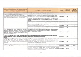 НИЙСЛЭЛИЙН ЗАСАГ ДАРГА БӨГӨӨД УЛААНБААТАР ХОТЫН 
ЗАХИРАГЧИЙН 2013-2016 ОНЫ ҮЙЛ АЖИЛЛАГААНЫ 
ХӨТӨЛБӨРИЙН ЗААЛТ 
2015 ОНД ХЭРЭГЖҮҮЛЭХ ҮЙЛ АЖИЛЛАГАА ХУГАЦАА ХАРИУЦАХ 
БАЙГУУЛЛАГА 
ХАМТРАН 
ХЭРЭГЖҮҮЛЭХ 
БАЙГУУЛЛАГА 
ГУРАВ, АЖИЛТАЙ, ОРЛОГОТОЙ УЛААНБААТАР 
3.1. Хөдөлмөр эрхлэлтийг дэмжих чиглэлээр: 
3.1.1 Нийслэл, дүүргүүдийн хөдөлмөрийн биржийн үйл 
ажиллагааг идэвхжүүлэн байнгын, түр, цагийн ажлын байраар 
хангах, зөвлөгөө өгөх арга хэмжээг тогтмол хэрэгжүүлнэ. 
Хөдөлмөрийн биржийн үйл ажиллагааг идэвхжүүлэн 15 мянган ажлын байрыг 
шинээр бий болгож, 20 мянган иргэнийг байнгын, түр ажлын байраар хангана. 1-1/ улирал НХГ - 
Ажил хайгч, ажил олгогч хоёрыг ойртуулсан үйл ажиллагаа болох “Хөдөлгөөнт 
бирж”-ийг зохион байгуулан ажил идэвхтэй хайж байгаа иргэдийг ажлын байраар 
1-1/ Улирал НХГ - 
хангана. 
"Бичил бизнесийг дэмжих нийслэлийн хөтөлбөр"-ийг хэрэгжүүлж, бичил бизнес 
эрхлэгчдийг дэмжинэ. МУ Улирал НХГ - 
"Оюутны хөдөлмөр эрхлэлт ба цагийн ажил" хөтөлбөрийг хэрэгжүүлж, оюутны 
хөдөлмөр эрхлэх боломжийг нэмэгдүүлнэ. М/ Улирал НХГ - 
Хорихоос суллагдах иргэдэд хөдөлмөр эрхлэлтийн үйлчилгээг хүргэх, хувиараа 
аж ахуй эрхлэхэд дэмжлэг үзүүлнэ. М/ Улирал НХГ - 
3.1.2. Шаардлагатай ажил мэргэжлийн жагсаалтыг 
хэрэгцээний дарааллаар гарган ажил, мэргэжилгүй 50000-аас 
доошгүй иргэдийг мэргэжил олгох болон мэргэшүүлэх давтан 
сургалтанд хамруулан тэдгээрийн 60-аас доошгүй хувийг 
байнгын ажлын байраар хангана. 
Ажил, мэргэжилгүй 12 мянга хүртэлх иргэнийг хөдөлмөрийн захзээлийн эрэлтэд 
нийцүүлэн мэргэжлийн болон давтан сургалтанд хамруулж, 60-аас доошгүй 
хувийг нь ажлын байраар хангана. И/ Улирал НХГ - 
3.1.3. “УБ агро парк”-ийн 100 га талбайг нийслэлийн ажилгүй 
иргэдэд хуваарилан, туслах аж ахуй эрхлэхэд нь дэмжлэг 
үзүүлнэ. 
700 иргэнийг аж ахуй эрхлэлтийн болон мэргэшүүлэх сургалтанд хамруулах 
замаар бизнес инкубацийн үйлчилгээ үзүүлнэ. МУ Улирал нхг - 
3.1.4. Ахмад насны болон нийгмийн эмзэг бүлгийн иргэд, 
хөгжлийн бэрхшээлтэй иргэд, өрх толгойлсон эхчүүдэд 
амьдрах орчноо сайжруулах, байгаль орчноо нөхөн сэргээх 
ногоон ажлын байр бий болгох, хамтарч ажиллах боломжийг 
бүрдүүлнэ. 
Нийтийн эзэмшлийн зам, гудамж, талбайн засвар үйлчилгээ хийх /явган хүний 
чулуун гарц тавих, замын нөхөөс хийх цас цэвэрлэх, давс цацах, зам шүүрдэх, 
гудамжны гэрэлтүүлэг суулгах, засварлах, замын хөдөлгөөний аюулгүй байдлыг 
хангах/ ажилд нийгмийн эмзэг бүлгийнхэн болон орлогогүй иргэдийг хамруулан 
оролцуулж, ажил эрхлэх боломжийг нэмэгдүүлнэ. 
1-1/ Улирал нхг - 
3.1.5. Хөгжлийн бэрхшээлтэй хүүхдийг асрах, хөгжүүлэх 
төвийг дүүрэг бүрт байгуулна. 
Хөгжлийн бэрхшээлтэй хүүхдийг асрах, хөгжүүлэх төвийг барих бэлтгэл ажлыг 
хангана. Ш Улирал ННХҮГ НХОГ 
“Хөгжлийн бэрхшээлтэй хүүхдэд гэрээр хөгжлийн үйлчилгээ” үзүүлэх 
хөтөлбөрийг боловсруулж, 9 дүүргийн хөгжлийн бэрхшээлтэй хүүхдүүдэд 
М/ Улирал НХГБХГ - 
үзүүлэх үйлчилгээний хүртээмжийг нэмэгдүүлнэ. 
10/27 
 