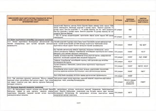 НИЙСЛЭЛИЙН ЗАСАГ ДАРГА БӨГӨӨД УЛААНБААТАР ХОТЫН 
ЗАХИРАГЧИЙН 2013-2016 ОНЫ ҮЙЛ АЖИЛЛАГААНЫ 
ХӨТӨЛБӨРИЙН ЗААЛТ 
2015 ОНД ХЭРЭГЖҮҮЛЭХ ҮЙЛ АЖИЛЛАГАА ХУГАЦАА ХАРИУЦАХ 
БАЙГУУЛЛАГА 
ХАМТРАН 
ХЭРЭГЖҮҮЛЭХ 
БАЙГУУЛЛАГА 
Цэцэрлэгийн барилгыг шинээр болон буулгаж барих замаар хүчин чадлыг 1280 
ороор нэмэгдүүлнэ. /Багануур дүүргийн 5 дугаар хороо, Баянгол дүүргийн 17 
дугаар хороо, Хан-Уул дүүргийн 11, 16 дугаар хороонд тус тус шинэ цэцэрлэг, 
Хан-Уул дүүргийн 2 дугаар хороо, Баянгол дүүргийн 18 дугаар хороонд нэг нэг 
цэцэрлэг буулгаж барина/ 
1-1/ улирал НБГ - 
1, 102, 91 дүгээр цэцэрлэгүүдийн өргөтгөлийг барьж хүчин чадлыг 540 ороор 
нэмэгдүүлнэ. 1-!/ улирал НБГ - 
3.4. Аялал жуулчлалын хөтелбөр хэрэгжүүлэх чиглэлээр: 
3.4.1. Аялал жуулчлалын бүтээгдэхүүн үйлчилгээний нэр 
төрлийг олшруулахад орон нутгийн иргэдийн оролцоог 
идэвхжүүлнэ. 
Налайх дүүргийн 6 дугаар хороо буюу Горхи-Тэрэлжийн тусгай хамгаалалттай 
нутаг, түүний орчны бүсийг нутгийн иргэдэд түшиглэсэн "Байгалийн аялал 
жуулчлалын жишиг суурин" болгон хөгжүүлэх төслийг эрчимжүүлнэ. 1-1/ улирал НАЖГ НД, здтг 
Бүх төрлийн үйлчилгээнд найрсаг харилцаа, хандлагыг төлөвшүүлж, хотын 
соёлыг дэлгэрүүлэх "Найрсаг Улаанбаатар" хөтөлбөрийг хэрэгжүүлэх аянг зохион 
1-1/ улирал НАЖГ НСУГ 
байгуулж, олон нийтийн оролцоог нэмэгдүүлнэ. 
Гадаад, дотоодын жуулчид Улаанбаатар хотод аюулгүй зорчих, шаардлагатай 
мэдээлэл, туслалцааг шуурхай авах нөхцөлийг бүрдүүлнэ. 1-1/ улирал НАЖГ нцг, нэмг 
"Найрсаг Улаанбаатар" хөтөлбөрийн хүрээнд соёл урлагийн дэд хөтөлбөр 
боловсруулж батлуулна. 1-1/ улирал НСУГ - 
Тусгай сонирхлын, байгалийн, соёлын аялал жуулчлалыг төрөлжүүлэн 
хөгжүүлнэ. М/ улирал НАЖГ НБТСГ, НСУГ 
Улаанбаатар хотын онцлог, давуу талыг тусгасан, мэдээллийн технологийн 
ололтод суурилсан аялалын бүтээгдэхүүн, шинэ үйлчилгээнүүд гаргана. М/ улирал НАЖГ нмтг 
Зүүн хойд Азийн орнуудад чиглэсэн гадаад сурталчилгааг идэвхижүүлнэ. 1-1/ улирал НАЖГ - 
3.4.2. Төв цэнгэлдэх хүрээлэнг шинэчилж, “Монгол наадам” 
үндэсний спорт цогцолборыг Хүй долоон худагт, Туул голын 
сав газрыг түшиглэн усан парк, амьтны хүрээлэн байгуулах 
ажлуудыг эхлүүлнэ. 
Хүй долоон худагт аялал жуулчлал, үндэсний наадгай, нүүдэлчин ахуй соёлыг 
харуулсан төсөл, хөтөлбөр боловсруулна. 
1-1/ улирал 
Монгол наадам 
цогцолбор 
ОНӨААТҮГ 
нздтг 
3.5. Багануур дүүргийг хөгжүүлэх чиглэлээр: 
3.5.1. Их сургуулиудын нэгдсэн хотхоны дэд бүтцийг барьж 
байгуулан, зарим их дээд сургууль, шинжлэх ухааны 
судалгааны төвүүдийн тодорхой хэсгийг хотоос нүүлгэн 
шилжүүлэх ажлыг эхлүүлнэ. 
Их сургуулиудын хотхоны хэсэгчилсэн ерөнхий төлөвлөгөө, барилгажилтын 
төсөл, барилга байгууламж, инженерийн дэд бүтцийн ажлын зураг төслийг 
боловсруулж батлуулахад Их сургуулиудын хотхоны ашиглалтын өмнөх 
захиргаатай хамтарч ажиллана. 
1-1/ улирал НЕТГ - 
12/27 
 