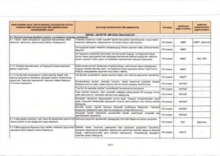 НИЙСЛЭЛИЙН ЗАСАГ ДАРГА БӨГӨӨД УЛААНБААТАР ХОТЫН 
ЗАХИРАГЧИЙН 2013-2016 ОНЫ ҮЙЛ АЖИЛЛАГААНЫ 
ХӨТӨЛБӨРИЙН ЗААЛТ 
2015 ОНД ХЭРЭГЖҮҮЛЭХ ҮЙЛ АЖИЛЛАГАА ХУГАЦАА ХАРИУЦАХ 
БАЙГУУЛЛАГА 
ХАМТРАН 
ХЭРЭГЖҮҮЛЭХ 
БАЙГУУЛЛАГА 
ПӨРӨВ. АЮУЛГҮИ. АМГАЛАН УЛААНБААТАР 
4.1. Х о ты н аюүлгүй байдлыг ханган. хэе жүомыг сахиүлах чиглэлээо: 
4.1.1 Архи, тамхи үйлдвэрлэх, худалдан борлуулахад тавих 
хяналтыг чангатгаж, хэрэглээний соёлыг төлөвшүүлнэ. 
“Тамхины хяналтын тухай” хуулийг сурталчлах ажлыг үргэлжлүүлэн, түүнд тавих 
хяналтыг сайжруулж, хариуцлагын тогтолцоог бүрэн хэрэгжүүлнэ. ММ улирал нмхг НЗДТГ, Дүүргүүд 
Согтууруулах ундаа, тамхины үйлдвэрүүдэд хяналт шалгалт хийж, аттестатчилал 
явуулна. 1-1/ улирал нмхг - 
Согтууруулах ундаагаар үйлчилдэг үйлчилгээний газрууд, согтууруулах ундаа 
болон тамхи худалдаалж буй газруудад мэргэжлийн байгууллагуудтай хамтран 
хяналт шалгалт хийж, хууль тогтоомжийн хэрэгжилтийг хангуулж ажиллана. 1-1/ улирал НМХГ ЗАА, НЦГ 
4.1.2 Төсвийн мөнгөөр архи, согтууруулах ундаа худалдаж 
авахыг хориглоно. 
Нийслэлийн нутгийн захиргааны байгууллагууд, нийслэлийн өмчит үйлдвэрийн 
газрууд төсвийн мөнгөөр архи, согтууруулах ундаа худалдан авахыг хориглосон 
НЗД-ын захирамжийн хэрэгжилтэнд хяналт тавина. 
1-1/ улирал нмхг - 
4.1.3 Гэр бүлийн хүчирхийлэл, ахуйн хүрээнд гардаг гэмт 
хэргээс урьдчилан сэргийлэх, иргэдийн идэвхи санаачлагад 
суурилсан "хөршийн хамгаалалт" амгалан тайван байдлын 
тогтолцоо бүрдүүлнэ. 
Гэр бүлийн хүчирхийлэл, ахуйн хүрээнд гардаг гэмт хэргээс урьдчилан сэргийлнэ. 
1-1/ улирал нздтг - 
Хүчирхийлэлд өртсөн, хаягдаж гээгдсэн, хараа хяналтгүй хүүхдийн нөхцөл 
байдалд үнэлгээ хийж, нөхөн сэргээх үйлчилгээний загварыг бий болгоно. 1-1/ улирал НХГБХГ - 
"Гэр бүл ба хөршийн холбоо" хөтөлбөрийг боловсруулж батлуулна. 1-1/ улирал НХГБХГ - 
Гэмт хэргийн хохирогч, гэрч, шүүхийн шийдвэр хойшлуулсан 60 хүүхдэд сэтгэл 
зүйн зөвлөгөө өгч, нийгмийн үйлчилгээнд хамруулна. 1-1/ улирал НХГБХГ - 
Хүүхдийн тэвчишгүй хөдөлмөрийг устгах өдөр, Охидын хүчирхийллийн эсрэг 
өдөр, Хүүхдийн Конвенцийн өдрүүдийн нэгдсэн арга хэмжээг олон нийтэд зохион 
1-1/ улирал НХГБХГ - 
байгуулна. 
Хэсгийн ахлагч нартай хамтран Хөршийн холбоодыг байгуулах, хамтран 
асуудлаа шийдвэрлэх арга зүйг боловсруулан загвар бий болгоно. 1-1/ улирал НХГБХГ - 
Хүүхдийн эрхийг хамгаалах шинжээчийн багийг ажиллуулж, хүүхдийн эрх 
зөрчигдөхөөс хамгаална. 1-1/ улирал НХГБХГ - 
4.1.4 Хэв журам сахиулах, гэмт хэрэг ба захиргааны зөрчилтэй 
тэмцэх ажлыг хотын удирдлага шууд хариуцна. 
Баянзүрх дүүргийн цагдаагийн гуравдугаар хэлтсийн барилгын ажлыг эхлүүлнэ. 
1-1/ улирал НЦГ Дүүргүүд 
4.1.5 Мансууруулах бодисын хорт нөлөөг таниулан, урьдчилан 
сэргийлэх арга хэмжээг зохион байгуулна. 
Биеийн тамир, спортоор дамжуулан хорт зуршлаас урьдчилан сэргийлэх, 
иргэдийн хөдөлгөөний идэвхийг нэмэгдүүлэх зорилгоор нийтийг хамарсан биеийн 
тамир, чийрэгжүүлэлтийн арга хэмжээг нэмэгдүүлж, "Улаанбаатар марафон" 
гүйлтийг зохион байгуулна. 
1-1/ улирал НБТСГ - 
16/27 
 