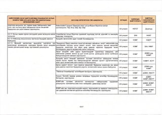 НИЙСЛЭЛИЙН ЗАСАГ ДАРГА БӨГӨӨД УЛААНБААТАР ХОТЫН 
ЗАХИРАГЧИЙН 2013-2016 ОНЫ ҮЙЛ АЖИЛЛАГААНЫ 
ХӨТӨЛБӨРИЙН ЗААЛТ 
2015 ОНД ХЭРЭГЖҮҮЛЭХ ҮЙЛ АЖИЛЛАГАА ХУГАЦАА ХАРИУЦАХ 
БАЙГУУЛЛАГА 
ХАМТРАН 
ХЭРЭГЖҮҮЛЭХ 
БАЙГУУЛЛАГА 
спортоор хичээллэх, хот, суурин газар, байгууллага, хамт 
олон, өрх гэр бүлд эрүүл амьдралын орчин нөхцөлийг 
бүрдүүлэх цогц арга хэмжээг хэрэгжүүлнэ. 
Нийслэлийн 5 дүүрэгт баригдах спорт цогцолборын барилгын ажлыг 
үргэлжлүүлнэ. /ЧД, БГД, БЗД, НД, СХД/ 
1-1/ улирал НБТСГ Дүүргүүд 
4.2.11 Хотын төвийн хуучин хэсгүүдийг дахин хөгжүүлэх ажлыг 
эхлүүлнэ. 
Улаанбаатар хотын Жуулчны гудамжийг жуулчдад ээлтэй, эрэлтийг нь хангахуйц 
байдлаар тохижуулна. 1-1/ улирал ЗАА НАЖГ 
4.2.12 Нийслэлд оношлогооны төв болон Хүүхдийн эмнэлэг 
байгуулна 
Хүүхдийн эмнэлэгийн зураг төсвийг боловсруулна. 
1-1/ улирал НЭМГ НЗДТГ 
4.2.13 Иргэдийг өвчлөлтөөс урьдчилан сэргийлэх үйл 
ажиллагааг эрчимжүүлж, хороодын Өрхийн эрүүл мэндийн 
төвийн үйлчилгээний чанар, хүртээмжийг дээшлүүлнэ. 
"Амьдралын буруу хэвшлээс үүдэлтэй өвчнөөс сэргийлэх, хянах" нийслэлийн дэд 
хөтөлбөрийн хүрээнд цусны даралт ихсэлт, зүрх судасны өвчний эрсдэлийг 
бууруулах зорилгоор хүн амын дунд давсны хэрэглээг бууруулах төсөл 
боловсруулж, ухуулга нөлөөллийн ажпыг эхлүүлнэ. 
1-1/ улирал НЭМГ ЗАА, НМХГ 
Эрүүл мэндийн сайн дурын идэвхтэнүүдийг сургалтанд хамруулах, үйл 
ажиллагааг дэмжих, ажлын үр дүнг үнэлж дүгнэх, урамшуулах ажлыг холбогдох 
байгууллагуудтай хамтран хэрэгжүүлнэ. 
1-1/ улирал нэмг ДЭМН-үүд, 
ӨЭМТ 
Хүүхдийн эрүүл мэндийг хамгаалах, тусламж үйлчилгээг сайжруулах талаар 
төрийн болон төрийн бус байгууллагуудтай хамтран сургалт сурталчилгааны 
ажил зэрэг нөлөөллийн арга хэмжээг тогтмолжуулна. 
1-1/ улирал НЭМГ НЭМҮТ, ХСҮТ 
Цусны даралт ихсэлт, зүрх судасны эрсдэлийг бууруулах зорилгоор хүн амын 
дунд давсны хэрэглээг бууруулах ухуулга, нөлөөллийн ажлыг зохион байгуулна. 1-1/ улирал НЭМГ ДЭМН-үүд, 
ӨЭМТ 
“Тамхигүй Улаанбаатар” хөтөлбөрийг батлуулж, хэрэгжүүлнэ. 
1-1/ улирал НЭМГ ДЭМН, ХӨСҮТ 
Сүрьеэ, бэлгийн замаар дамжих халдварыг бууруулах хөтөлбөр боловсруулж, 
батлуулан, хэрэгжүүлнэ. 1-1/ улирал НЭМГ ДЭМН, 
ӨЭМТ.ХӨСҮТ 
ӨЭМТ-ийн тусламж үйлчилгээг өргөжүүлэн лабораторийн чадамжийг 
дээшлүүлнэ. /шинжилгээ хийх тоног төхөөрөмж, урвалжаар хангах/ 1-1/ улирал НЭМГ ДЭМН, ӨЭМТ, 
ХӨСҮТ 
ӨЭМТ-ийн эмч, мэргэжилтнүүдийн мэдлэг, мэргэжлийн ур чадварыг нэмэгдүүлэх, 
шат дараатай системтэй сургалтын хөтөлбөр боловсруулж, хэрэгжүүлнэ. 1-1/ улирал НЭМГ ДЭМН, ӨЭМТ, 
ХӨСҮТ 
19/27 
 