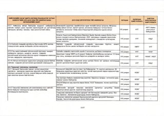 НИЙСЛЭЛИЙН ЗАСАГ ДАРГА БӨГӨӨД УЛААНБААТАР ХОТЫН 
ЗАХИРАГЧИЙН 2013-2016 ОНЫ ҮЙЛ АЖИЛЛАГААНЫ 
ХӨТӨЛБӨРИЙН ЗААЛТ 
2015 ОНД ХЭРЭГЖҮҮЛЭХ ҮЙЛ АЖИЛЛАГАА ХУГАЦАА ХАРИУЦАХ 
БАЙГУУЛЛАГА 
ХАМТРАН 
ХЭРЭГЖҮҮЛЭХ 
БАЙГУУЛЛАГА 
Л О "7 1 1 , . п п п 1 1 1 1 пйття*11 птшаа *«■ . _ Ч 1 А ** - ■■■ППП1 1МПГ ТГ1 _ В Я 
4.о. / . пиислэлд мөтро оаигуулах асуудлыг шиидвэрлэж, 
нийтийн тээвэрт шинэ төрлийн хэрэгслүүдийг үе шаттайгаар 
нэвтрүүлж, автобус, таксины парк шинэчлэлтийг хийнэ. 
инженериин судалгаа, нариивчилсан зураг төслиин ажлыг эхлүүлэх. метроны 
төмөр замын чиглэл, зорчигч урсгал, зогсоолын байршлыг тогтоох болон 
автобусны зогсоолыг төмөр замын буудлуудтай уялдуулан судлах ажлыг 
эхлүүлнэ. 
М/ улирал НТГ 
НЕТГ.Жайка 
олон улсын 
байгууллага 
Нэгдсэн Үндэстний байгууллагын Европын Эдийн Засгийн комисс болон Олон 
улсын стандартчлалын байгууллагаас /130/ автозамын тээврийн хэрэгслийн 
талаар гаргасан удирдамж, техникийн зохицуулалт, стандартыг нутагшуулах 
ажлыг эхлүүлнэ. 
1-1/ улирал НТГ НЗЦГ 
4.3.8 Нийтийн тээврийн автобусны бүртгэлийн ОРЗ систем, 
тээвэрлэлтийн цахим төлбөрийн систем нэвтрүүлнэ. 
Нийтийн тээврийн үйлчилгээний тээврийн хэрэгслийн бүртгэл, хяналт, 
удирдлагын болон цахим төлбөрийн систем нэвтрүүлнэ 1-1/ улирал НМТГ НТГ 
4.3.9. Хүн амын нийгмийн үйлчилгээний хүртээмж, чанарыг 
сайжруулж, сургууль, цэцэрлэг, эмнэлэг, тээврийн 
үйлчилгээний зогсоолын үйлчлэх хүрээг стандартын хэмжээнд 
тогтоон, мөрдүүлж, хэрэгжүүлнэ. 
Нийтийн тээврийн хэрэгслийн эцсийн 3 зогсоолыг иж бүрэн тохижуулна М/ улирал НТГ НАЗГ 
Цахилгаан тээвэр НӨҮГ-ын 6 дүүрэгт байрлах троллейбусны контактын 13 татах 
дэд станц, засварын депогийн барилгын дээврийн их засварыг хийнэ. 1-1/ улирал НТГ НХААГ, НХОГ 
4.3.10. Хотын алслагдсан суурьшлын цэгүүдэд үзүүлж байгаа 
нийтийн тээврийн үйлчилгээний хүртээмжийг нэмэгдүүлнэ. 
Нийтийн тээврийн үйлчилгээний хотын доторх болон хот орчмын чиглэлүүдэд 
зорчигч урсгалын бодит судалгааг хийнэ. М/ улирал НТГ НЗЦГ 
4.4. Гамшгаас хамгаалах чиглэлээр: 
4.4.1. Иргэдийг байгалийн гамшиг, ослоос урьдчилан 
сэргийлэх, хамгаалах зорилгоор гамшгийн үед байрлах, 
хоргодох цэгүүдийг тогтоож, онцгой байдлын алба саадгүй 
хүрч ажиллах орчинг бий болгоно. 
Болзошгүй гамшгийн үед хүн амыгтүр байршуулах 79, нүүлгэн шилжүүлэх 26 
байршилд кадастрын зураглал хийлгэж, тусгай хэрэгцээний газрын зориулалтаар 
хот төлөвлөлтийн төлөвлөгөөнд тусгана. М/ улирал НОБГ - 
Түр хоргодох байрны зориулалтаар ашиглах барилгын чанарыг тогтоолгох арга 
хэмжээг зохион байгуулна. 1-1/ улирал НОБГ НЕТГ 
Онцгой байдлын үед хэрэглэх аврах багаж, тоног төхөөрөмж, техник хэрэгслээр 
хангана. 1-1/ улирал НОБГ - 
4.4.2. Гамшгаас хамгаалах үйл ажиллагаанд олон нийтийн 
бэлэн байдлыг нэмэгдүүлэх орон нутгийн хөтөлбөр 
боловсруулж хэрэгжүүлнэ. 
Нийслэлийн иргэдийг гамшгаас хамгаалах сургалтын цогцолбор төвийн 
барилгын ажлыг дуусган, ашиглалтанд оруулна. М/ улирал НОБГ - 
“Гамшгаас хамгаалах иж бүрэн сургууль”-ийг батлагдсан хуваарийн дагуу Хан- 
Уул, Баянгол , Багахангай дүүргүүдэд зохион байгуулна. М/ улирал НОБГ - 
Гамшгаас хамгаалах удирдах бүрэлдэхүүний дадлага сургуулийг Баянзүрх, 
Налайх, Чингэлтэй дүүргүүдэд зохион байгуулна. МУ улирал НОБГ - 
22/27 
 
