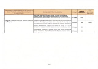НИЙСЛЭЛИЙН ЗАСАГ ДАРГА БӨГӨӨД УЛААНБААТАР ХОТЫН 
ЗАХИРАГЧИЙН 2013-2016 ОНЫ ҮЙЛ АЖИЛЛАГААНЫ 
ХӨТӨЛБӨРИЙН ЗААЛТ 
2015 ОНД ХЭРЭГЖҮҮЛЭХ ҮЙЛ АЖИЛЛАГАА ХУГАЦАА ХАРИУЦАХ 
БАЙГУУЛЛАГА 
ХАМТРАН 
ХЭРЭГЖҮҮЛЭХ 
БАЙГУУЛЛАГА 
пиислэлиин оасаг даргын нэрэмжит үзлэгииг Ьагануур, Оонгинохаирхан, 
Сүхбаатар дүүрэг , Нийслэлийн Мэргэжлийн Хяналтын Газар, Нийслэлийн 
Цагдаагийн Газар, Нийслэлийн Авто Замын Газруудад тус тус зохион байгуулна. М/ улирал НОБГ - 
4.4.4 Үерийн ус зайлуулах далан суваг, тогтолцоог сайжруулж, 
нэмж байгуулна. 
Улаанбаатар хотын Инженерийн бэлтгэл арга хэмжээний 2020 он хүртэлх мастер 
телөвлегөөг боловсруулж хэрэгжүүлэх ажлыг эхлүүлж, Улаанбаатар хотын 
үерийн эрсдэлийн үнэлгээ ба Эрсдэлийн менежментийн стратегийг хэрэгжүүлнэ. И/(5лирал ЗАА НЗДТГ 
Чингэлтэй болон Баянгол дүүргийн нутаг дэвсгэр дэх Баруун уулын үерийн 
хамгаалалтын засвар шинэчлэлтийн барилга угсралтын II ээлжийг ажлыг хийнэ. 1-1/[^лирал ЗАА - 
Сонгинохайрхан дүүргийн 1,2,3,20 дугаар хорооны нутаг дэвсгэр дэх Нарангийн 
үерийн хамгаалалтын барилга байгууламжийн барилга угсралтын ажлын II 
М/|^лирал ЗАА - 
ээлжийг барих ажлыг хийнэ. 
23/27 
 