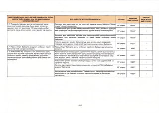 НИЙСЛЭЛИЙН ЗАСАГ ДАРГА БӨГӨӨД УЛААНБААТАР ХОТЫН 
ЗАХИРАГЧИЙН 2013-2016 ОНЫ ҮЙЛ АЖИЛЛАГААНЫ 
ХӨТӨЛБӨРИЙН ЗААЛТ 
2015 ОНД ХЭРЭГЖҮҮЛЭХ ҮЙЛ АЖИЛЛАГАА ХУГАЦАА ХАРИУЦАХ 
БАЙГУУЛЛАГА 
ХАМТРАН 
ХЭРЭГЖҮҮЛЭХ 
БАЙГУУЛЛАГА 
5.13 Тендерийн будлиан, авилга, хээл хахуулийг халах Худалдан авах ажиллагааг ил тод, нээлттэй, шударга зохион байгуулж "Шилэн 
зорилгоор төсвийн хөрөнгөөр бараа, ажил, үйлчилгээ 
худалдан авах үйл ажиллагааг 100 хувь онлайн хэлбэрт 
шилжүүлж, иргэд, олон нийтийн хяналт дор ил тод явуулна. 
тендер" төслийг хэрэгжүүлнэ. М/ улирал НХААГ “ 
"Төрийн болон орон нутгийн өмчийн хөрөнгөөр бараа, ажил, үйлчилгээ худалдан 
авах тухай хууль"-ийг боловсронгуй болгоход хуулийн төсөлд саналаа тусгана. М/ улирал НХААГ - 
Худалдан авах ажиллагааг аж ахуйн нэгж байгууллагуудад хүндрэл бэрхшээлгүй 
явуулахын тулд зарлагдах тендерийн 50 хувийг цахим хэлбэрээр зохион 
байгуулна. 
1-1/ улирал НХААГ - 
Нийслэл, дүүргийн төсвийн байгууллагууд, орон нутгийн өмчит үйлдвэрийн 
газруудад шилэн дансны тухай хуулийг хэрэгжүүлэх ажлыг зохион байгуулна. М/ улирал НЗДТГ - 
5.14 Газрын бирж байгуулах асуудлыг холбогдох төрийн төв 
байгууллагатай хамтран хэрэгжүүлнэ. 
"Газрын бирж" байгуулах ажлыг холбогдох төрийн төв байгууллагатай хамтран 
эхлүүлнэ. 1-1/ улирал НӨХГ - 
5.15 Нийслэлийн төр захиргааны үйл ажиллагаанд хууль 
дээдлэх ёсыг бодитой хэрэгжүүлж, төрийн албан хаагчдыг 
сонирхлын зөрчил, авилгад өртөхгүй байх, урьдчилан 
сэргийлэх эрх зүй, зохион байгуулалтын арга хэмжээг авч 
хэрэгжүүлнэ. 
Авлигатай тэмцэхталаар сургалт, сурталчилгаа явуулах, хувийн ашиг сонирхлын 
болон хөрөнгө, орлогын мэдүүлгийг хуульд заасан хугацаанд үнэн зөв гаргуулах, 
ашиг сонирхлын зөрчилгүй гэдгээ илэрхийлсэн мэдэгдлийг зохих журмын дагуу 
авах, бүртгэх, хянах, зөвлөгөө өгөх ажлыг зохион байгуулна. 
1-1/ улирал НЗДТГ - 
Нийслэлийн нутгийн захиргааны байгууллагуудын албан хаагчдад ХАСХОМ-ийн 
сургалтыг явуулна. 1-1/ улирал НЗДТГ - 
Авлигын эсрэг сургалт судалгаа, хэлэлцүүлгийн чиг үүрэгтэй "Ил тод байдлын 
академи" байгуулна. -У улирал НЗДТГ - 
Шилэн дансны тухай хуулийн хүрээнд "Төсвийн орлого, зарцуулалтын тайлагнал, 
мэдээллийн ил тод байдлын тогтолцоог хэрэгжүүлэх журам”-ыг батлуулан 
1-1/ улирал нздтг - 
хэрэгжүүлнэ. 
27/27 
