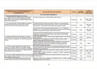 НИЙСЛЭЛИЙН ЗАСАГ ДАРГА БӨГӨӨД УЛААНБААТАР ХОТЫН 
ЗАХИРАГЧИЙН 2013-2016 ОНЫ ҮЙЛ АЖИЛЛАГААНЫ 
ХӨТӨЛБӨРИЙН ЗААЛТ 
2015 ОНД ХЭРЭГЖҮҮЛЭХ ҮЙЛ АЖИЛЛАГАА ХУГАЦАА ХАРИУЦАХ 
БАЙГУУЛЛАГА 
ХАМТРАН 
ХЭРЭГЖҮҮЛЭХ 
БАЙГУУЛЛАГА 
НЭГ. АГААР ЦЭВЭР УЛААНБААТАР 
1.1. Агаарын бохирдлыг бууруулах чиглэлээр 
1.1.1 Улаанбаатар хотын хөгжлийн ерөнхий төлөвлөгөөний 
дагуу цэцэрлэгт хүрээлэн, ногоон байгууламжууд, хиймэл 
нуур, цөөрөм, усан оргилууруудыг байгуулах замаар агаарын 
чийгшилтийг нэмэгдүүлнэ. 
3 га газарт цэцэрлэгжилт, тохижилтын ажлыг хийж гүйцэтгэнэ. 
Н-Ш улирал ЗАА НХОГ, НХААГ, 
Дүүргүүд 
1.1.2 Гэр хорооллыг дахин төлөвлөх замаар айл, өрхүүдийг 
төвлөрсөн болон бие даасан эрчим хүчний эх үүсвэрт 
хэсэгчлэн холбох ажлыг үе шаттайгаар хэрэгжүүлнэ. 
Гэр хорооллын дахин төлөвлөлтийн төслийн 2 байршлын айл өрхүүдийг бие 
даасан эрчим хүчний эх үүсвэрт холбох ажпыг эхлүүлнэ. /Чингэлтэй дүүргийн 13, 
15 дугаар хороо, Баянзүрх дүүргийн 2 дугаар хорооны Дарь-Эх орчим/ 1-1/ улирал НГХХГ НЕТГ, ЗАА, 
ХИХУГ 
Гэр хорооллын дахин төлөвлөлтөөр Баянзүрх дүүргийн 12,13, 14, Сүхбаатар 
дүүргийн 9, 10, 11 дүгээр хорооны нутаг дэвсгэр дэх гэр хорооллын айл өрхүүдийг 
төвлөрсөн эрчим хүчний эх үүсвэрт холбох ажлыг эхлүүлнэ. М/ улирал НГХХГ НЕТГ, ЗАА, 
УБДС ХК 
Газар шинэчлэн зохион байгуулах замаар 6 төсөл хэрэгжүүлж, 580 айл өрхийг 
инженерийн шугам сүлжээнд холбосон амины орон сууцтай, 1200 айл өрхийг 
нийтийн орон сууцтай болгоно. 
М/ улирал ГХОСТ НЕТГ, ЗАА 
1.1.3 Дулааны төвлөрсөн болон бие даасан эх үүсвэрээр 
хангах боломжгүй гэр хорооллын айл өрхүүдийг эрчим хүчний 
хэмнэлттэй зуух, боловсруулсан түлш болон утаа шүүгчээр 
хангана. 
"Нийслэлийн агаарын чанарыг сайжруулах бүсэд мөрдөхжурам"-ын хэрэгжилтийг 
ханган ажиллана. М/ улирал НАЧА Дүүргүүд 
Боловсруулсан түлш үйлдвэрлэдэг аж ахуйн нэгж байгууллагуудыг дэмжих 
замаар түлшний нийлүүлэлтийг нэмэгдүүлнэ. -У улирал НАЧА - 
Дулааны алдагдал багатай, дулааны эх үүсвэрээ төвлөрсөн, хэсэгчилсэн болон 
бие даасан дэвшилтэт технологиор шийдвэрлэсэн амины орон сууц барих, 
худалдан авах иргэдийг орон сууцны ипотекийн зээлэнд хамруулах ажлыг 
1-1У улирал НАЧА нздтг 
Монголбанктай хамтран хэрэгжүүлнэ. 
1.1.4 Нийтийн тээврийн салбарт байгаль орчинд ээлтэй 
дэвшилтэт технологийг нэвтрүүлэн, троллейбус, рейлбас, 
тусгай замын автобусны үйлчилгээг нэмэгдүүлж, стандартаас 
илүү хэмжээгээр утаа ялгаруулж байгаа тээврийн хэрэгслийг 
хөдөлгөөнд оролцохыг хязгаарлана. 
Орчин үеийн дэвшилтэт шинэ техник тоног төхөөрөмж ашиглан машины утаанд 
иж бүрэн хэмжилт хийж, авто машинаас үүдэлтэй агаарын бохирдлын эсрэг арга 
хэмжээний санал боловсруулна. 
11-111 улирал НАЧА - 
Утаа ихтэй тээврийн хэрэгслийн хөдөлгөөнийг зохицуулах журмын хэрэгжилтийг 
ханган ажиллана. 1-1/ улирал НАЧА НЗЦГ, ЗХУТөв 
"Тусгай замын автобусны үйлчилгээг нэвтрүүлэх" төслийн санхүүжилтийн 
асуудлыг шийдвэрлүүлнэ. 1-1/ улирал НТГ нздтг 
1.1.5 Хотын тоосжилтыг бууруулах зорилгоор сул шороон хөрс 
бүхий гудамж, талбайг зүлэгжүүлэх эсхүл хатуу хучилттай 
болгох журам гаргаж мөрдүүлнэ. 
Сул шороон хөрс бүхий 70 мянган м.кв талбайг зүлэгжүүлэн, эко хавтан, хатуу 
хучилттай болгоно. 11-111 улирал ЗАА Дүүргүүд 
1.1.6 Сэргээгдэх эрчим хүчний үйлдвэрлэлийг бодлогоор 
дэмжиж, хэрэглээнд нэвтрүүлсэн иргэд, аж ахуйн нэгжийг 
Сэргээгдэх эрчим хүчийг хэрэглээндээ нэвтрүүлсэн иргэд, аж ахуйн нэгжийг 
урамшуулах тогтолцоог бий болгоно. 1-1/ улирал НАЧА - 
1/27 
 