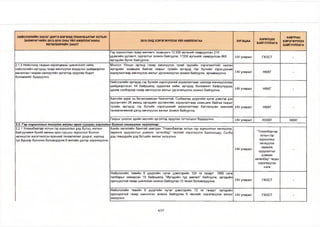 НИЙСЛЭЛИЙН ЗАСАГ ДАРГА БӨГӨӨД УЛААНБААТАР ХОТЫН 
ЗАХИРАГЧИЙН 2013-2016 ОНЫ ҮЙЛ АЖИЛЛАГААНЫ 
ХӨТӨЛБӨРИЙН ЗААЛТ 
2015 ОНД ХЭРЭГЖҮҮЛЭХ ҮЙЛ АЖИЛЛАГАА ХУГАЦАА ХАРИУЦАХ 
БАЙГУУЛЛАГА 
ХАМТРАН 
ХЭРЭГЖҮҮЛЭХ 
БАЙГУУЛЛАГА 
Гэр хорооллын газар өмчлөгч, эзэмшигч 12.000 иргэнийг хамруулсан 210 
удаагийн уулзалт, сургалтыг зохион байгуулж, 17200 иргэнийг хамруулсан 860 
иргэдийн бүлэг байгуулна. 
М/ улирал ГХОСТ - 
2.1.3 Нийслэлд газрын харилцааны шинэчлэлт хийж, 
нийслэлийн иргэдэд газар өмчлүүлэх асуудлыг шийдвэрлэн 
өмчилсөн газраа санхүүгийн эргэлтэд оруулах бодит 
боломжийг бүрдүүлнэ. 
Монгол Улсын иргэнд газар өмчлүүлэх тухай хуулийн хэрэгжилтийг ханган 
иргэдийн эзэмшиж байгаа газрыг тухайн иргэдэд гэр бүлийн хэрэгцээний 
зориулалтаар өмчлүүлэх ажлыг үргэлжлүүлэн зохион байгуулж, эрчимжүүлнэ. 1-1/ улирал НӨХГ - 
Нийслэлийн иргэдэд гэр бүлийн хэрэгцээний зориулалтаар шинээр өмчлүүлэхээр 
шийдвэрлэсэн 44 байршилд судалгаа хийж, иргэдэд боломжит байршлуудад 
цахим хэлбэрээр газар өмчлүүлэх ажлыг үргэлжлүүлэн зохион байгуулна. 1-1/ улирал НӨХГ - 
Хаягийн зураг нь баталгаажсан Чингэлтэй, Сүхбаатар дүүргийн нутаг дэвсгэр дэх 
зуслангийн 26 аманд иргэдийн зуслангийн зориулалтаар эзэмшиж байгаа газрыг 
тухайн иргэдэд гэр бүлийн хэрэгцээний зориулалтаар батлагдсан ерөнхий 
төлөвлөгөөний дагуу өмчлүүлэх ажлыг зохион байгуулна. 
1-1У улирал НӨХГ - 
Газрыг үнэлэн эдийн засгийн эргэлтэд оруулах тогтолцоог бүрдүүлнэ. 1-1/ улирал нэзхг нөхг 
2.2. Гэр хорооллы г то хи л о г амины орон сууцны хороолол болгон хөгжүүлэх чиглэлээр: 
2.2.1 Улаанбаатар хотын гэр хорооллыг дэд бүтэц, ногоон 
байгууламж бүхий амины орон сууцны хороолол болгон 
хөгжүүлэх хэсэгчилсэн ерөнхий төлөвлөгөөг дүүрэг, хороод 
тус бүрээр бүсчлэн боловсруулж 6 жилийн дотор хэрэгжүүлнэ. 
Азийн хөгжлийн банктай хамтран "Улаанбаатар хотын гэр хорооллыг хөгжүүлэх, 
хөрөнгө оруулалтыг дэмжих хөтөлбөр" төслийг хэрэгжүүлж Баянхошуу, Сэлбэ 
дэд төвүүдийн дэд бүтцийн ажлыг эхлүүлнэ. 
1-1/ улирал 
"Улаанбаатар 
хотын гэр 
хорооллыг 
хөгжүүлэх 
хөрөнгө 
оруулалтыг 
дэмжих 
хөтөлбөр" төсөл 
хэрэгжүүлэх 
нэгж 
- 
Нийслэлийн төвийн 6 дүүргийн нутаг дэвсгэрийн 120 га газарт 1960 нэгж 
талбарыг хамарсан 10 байршилд "Иргэдийн түр зөвлөл" байгуулж, иргэдийн 
оролцоотой газар шинэчлэн зохион байгуулах 10 төсөл боловсруулна. 1-1/ улирал ГХОСТ - 
Нийслэлийн төвийн 6 дүүргийн нутаг дэвсгэрийн 72 га газарт иргэдийн 
оролцоотой газар шинэчлэн зохион байгуулах 6 төслийг хэрэгжүүлэх ажлыг 
эхлүүлнэ. 
1-1/ улирал ГХОСТ - 
6/27 
 